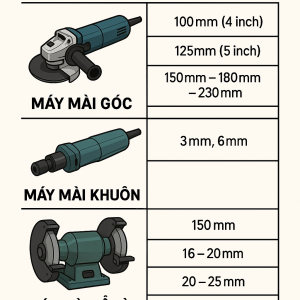 Kích thước đá mài mà máy hỗ trợ là bao nhiêu?