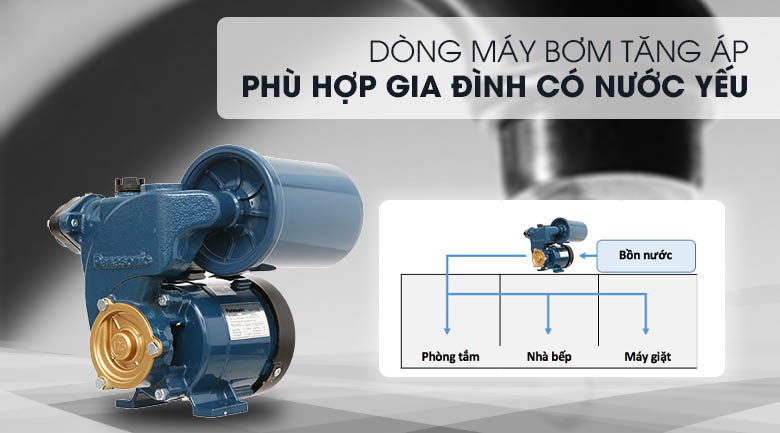 Máy bơm nước tăng áp là gì? Các trường hợp sử dụng.