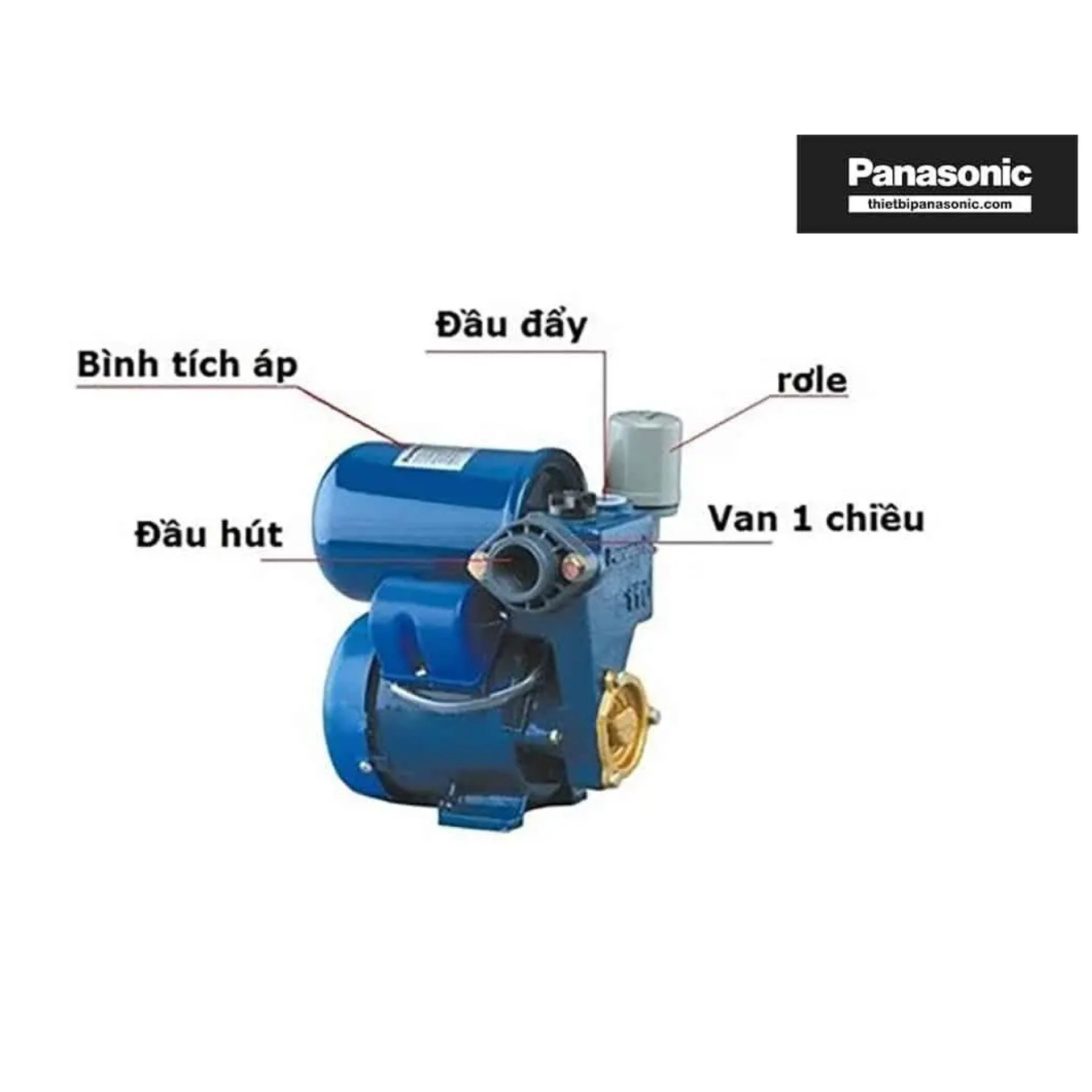 Có cần lắp van một chiều cho máy bơm Panasonic không?